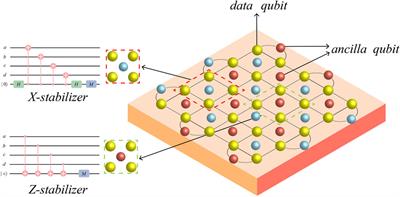 Fault-tolerant quaternary belief propagation decoding based on a neural network